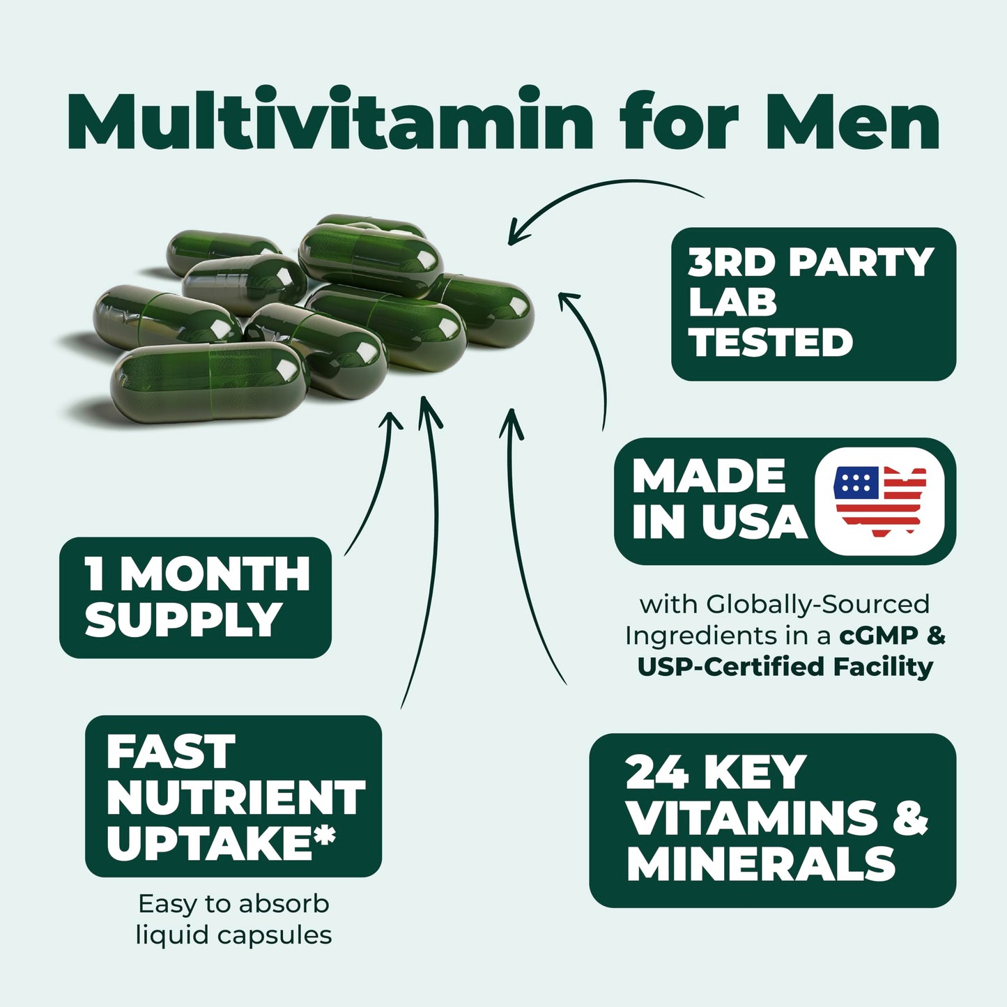 Multivitamin for Men - Daily Mens Multivitamins & Multiminerals with Vitamin D, Vitamin C, B12 Zinc & More. Essential Vitamins for Men for Energy, Focus, Stamina, Performance, Mens Health. 60 Capsules
