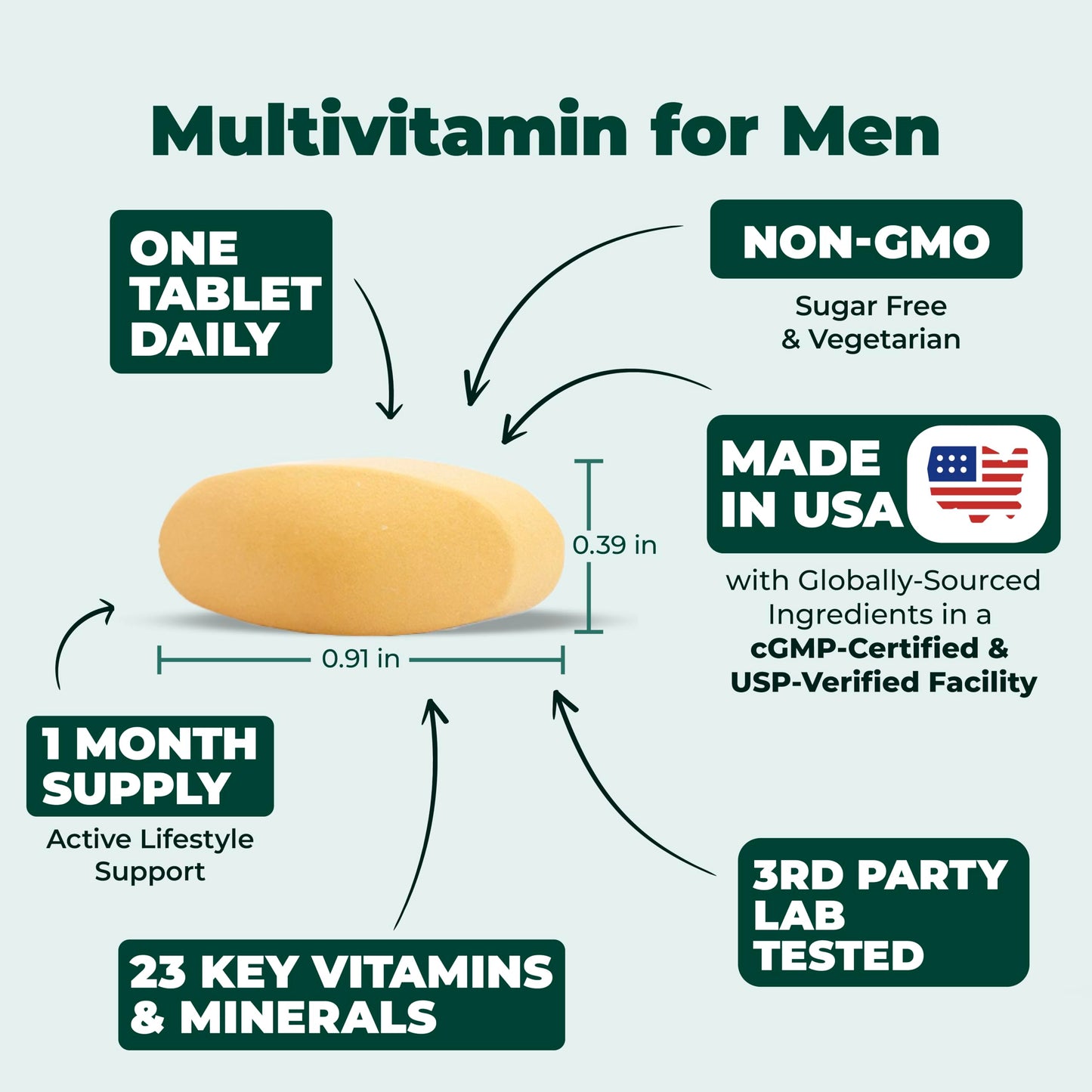 Multivitamin for Men - Daily Mens Multivitamins & Multiminerals with Vitamin D, Vitamin C, B12 Zinc & More. Essential Vitamins for Men for Energy, Focus, Stamina, Performance, Mens Health. 60 Capsules